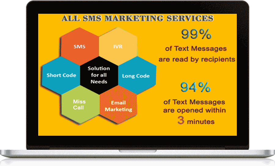 Bulk SMS Service in Mumbai, Best bulk sms India, sms @ 5 paisa